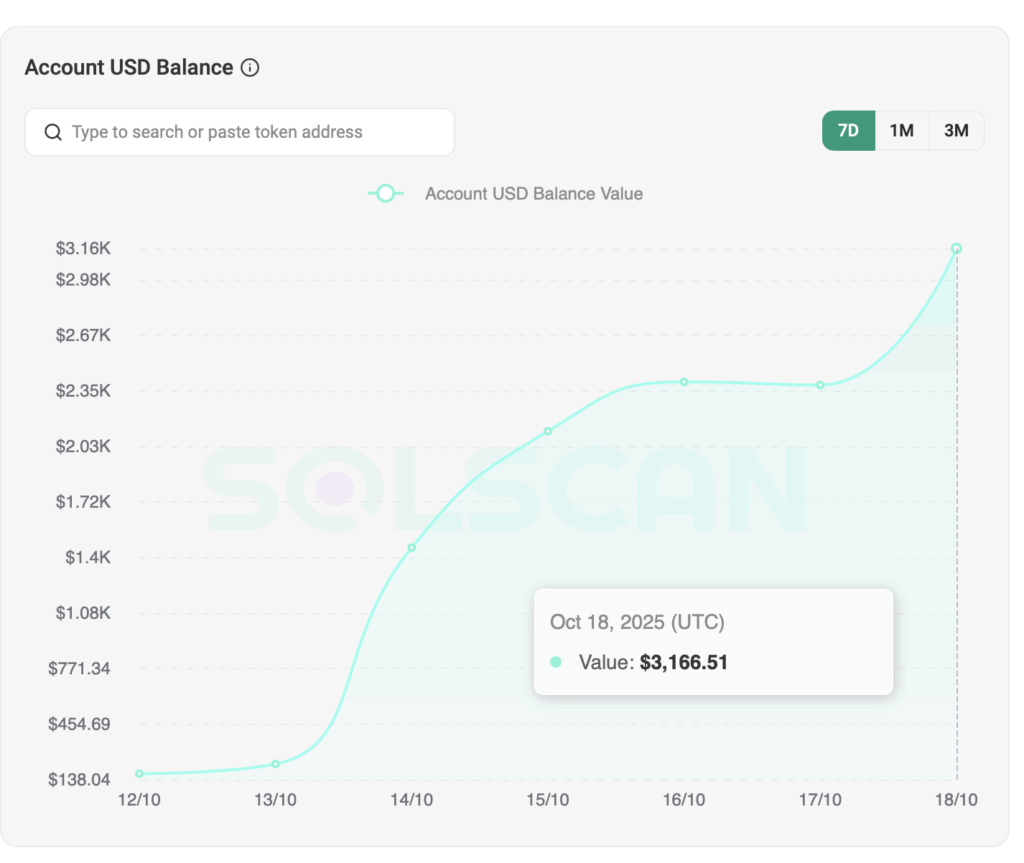 Solscan Account Balance