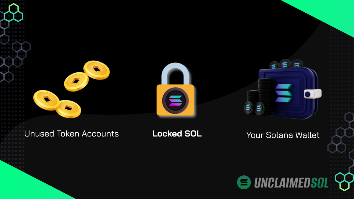 Data Shows: Unused Accounts Lock Millions in SOL on Solana